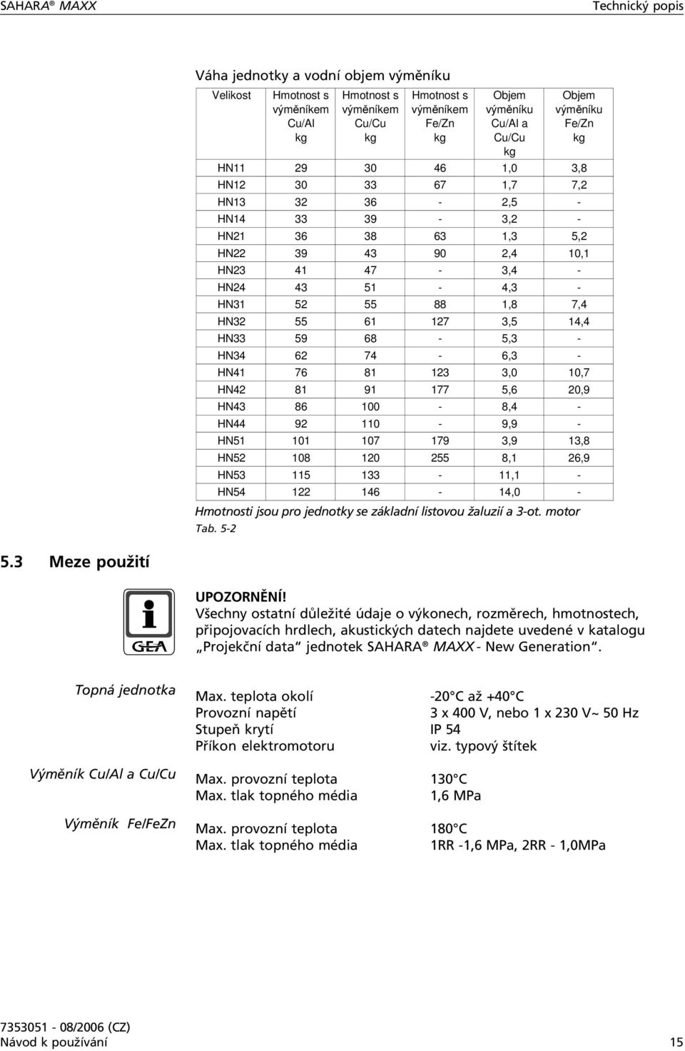 HN51 101 107 179 3,9 13,8 HN52 108 120 255 8,1 26,9 HN53 115 133-11,1 - HN54 122 146-14,0 - Hmotnosti jsou pro jednotky se základní listovou žaluzií a 3-ot. motor Tab.