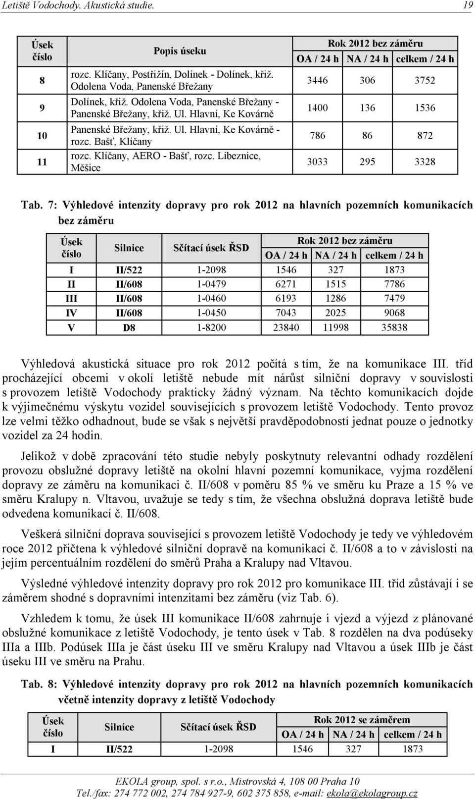 Líbeznice, Měšice Rok 2012 bez záměru OA / 24 h NA / 24 h celkem / 24 h 3446 306 3752 1400 136 1536 786 86 872 3033 295 3328 Tab.