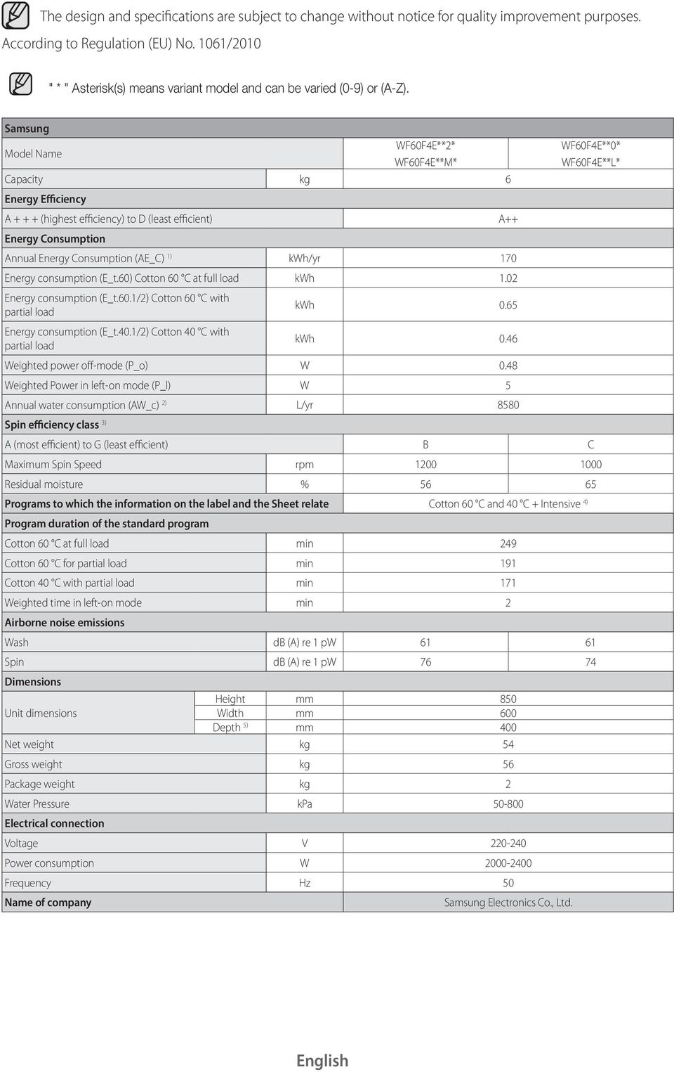 WF60F4E**2* Model Name WF60F4E**M* Capacity kg 6 Energy Efficiency A + + + (highest efficiency) to D (least efficient) Energy Consumption Annual Energy Consumption (AE_C) 1) kwh/yr 170 Energy