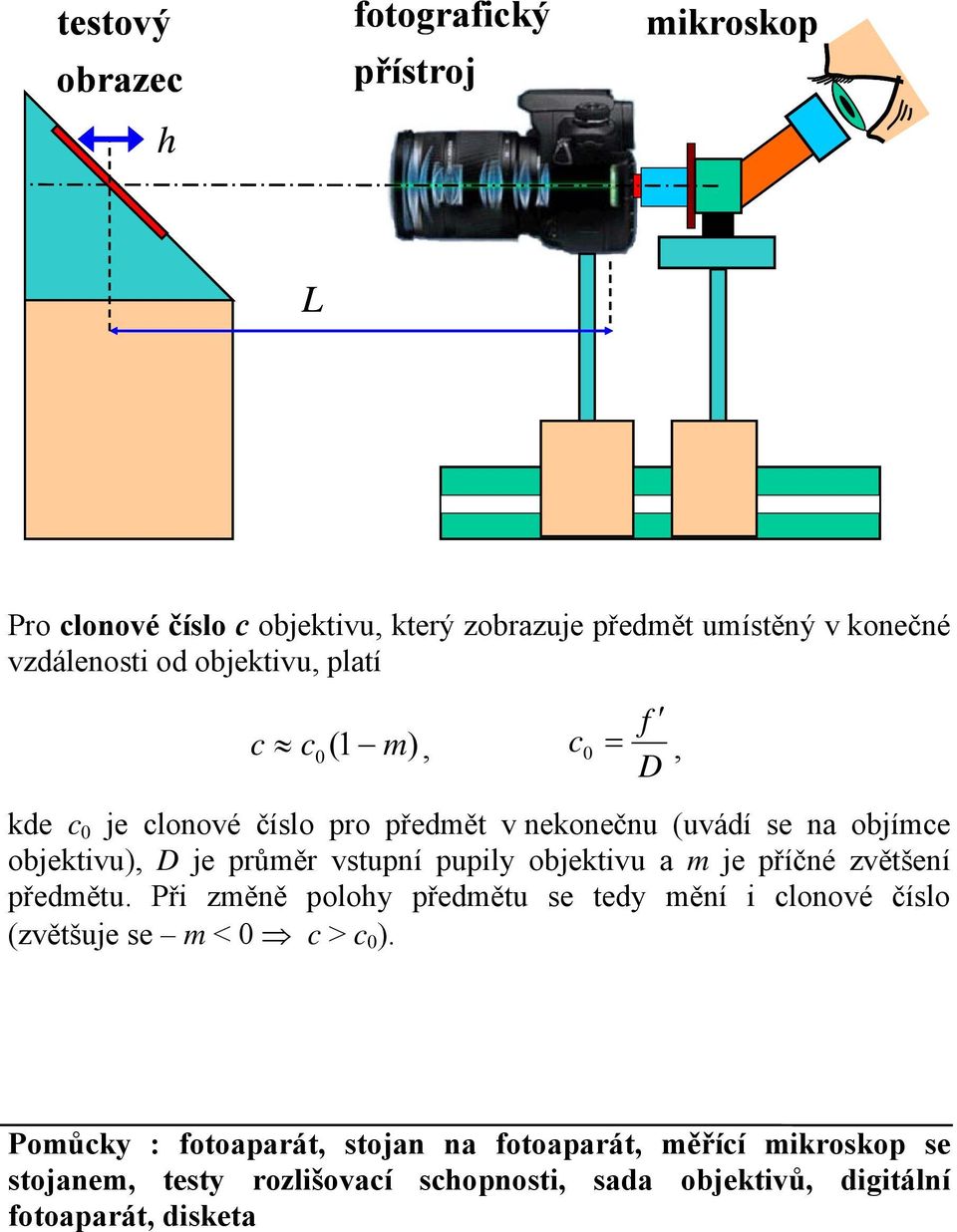 vstupní pupily objektivu m je příčné zvětšení předmětu.