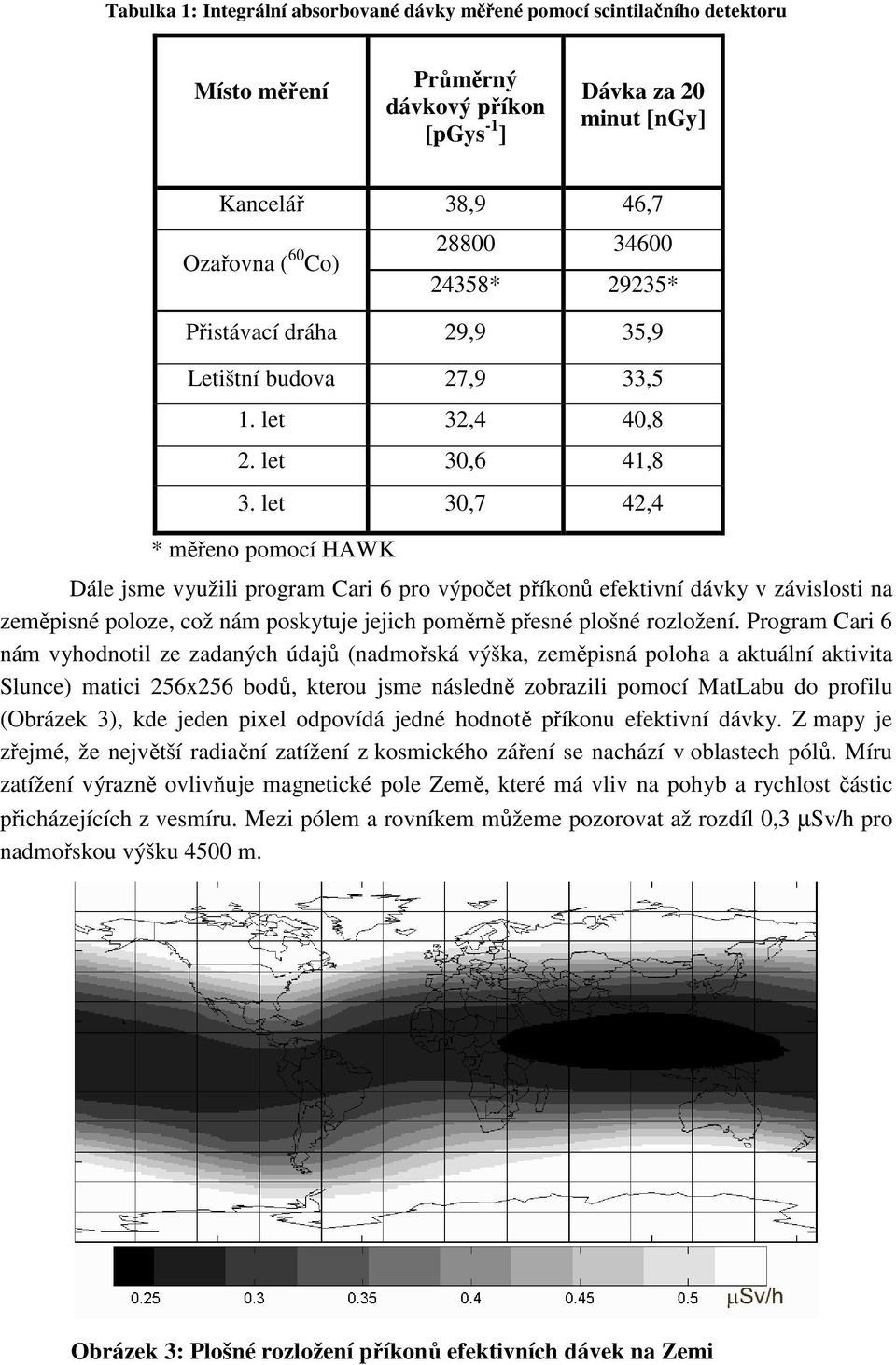 let 3,7 42,4 * měřeno pomocí HAWK Dále jsme využili program Cari 6 pro výpočet příkonů efektivní dávky v závislosti na zeměpisné poloze, což nám poskytuje jejich poměrně přesné plošné rozložení.
