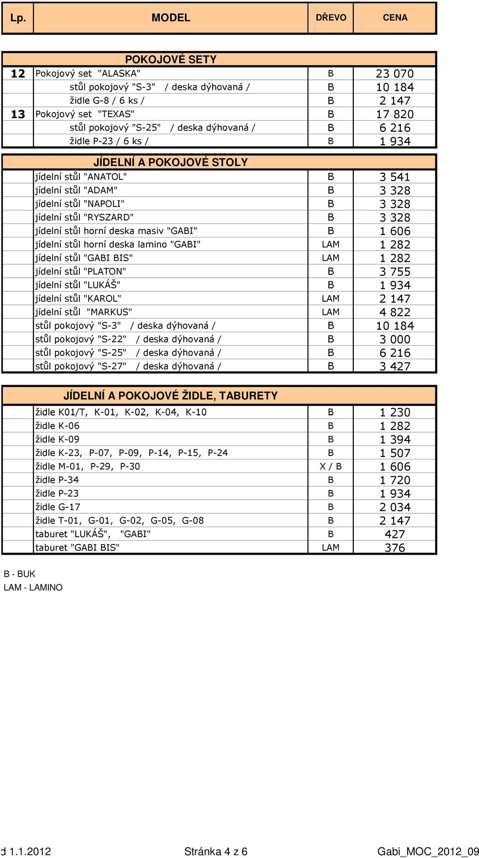 jídelní stůl horní deska masiv "GABI" B 1 606 jídelní stůl horní deska lamino "GABI" LAM 1 282 jídelní stůl "GABI BIS" LAM 1 282 jídelní stůl "PLATON" B 3 755 jídelní stůl "LUKÁŠ" B 1 934 jídelní