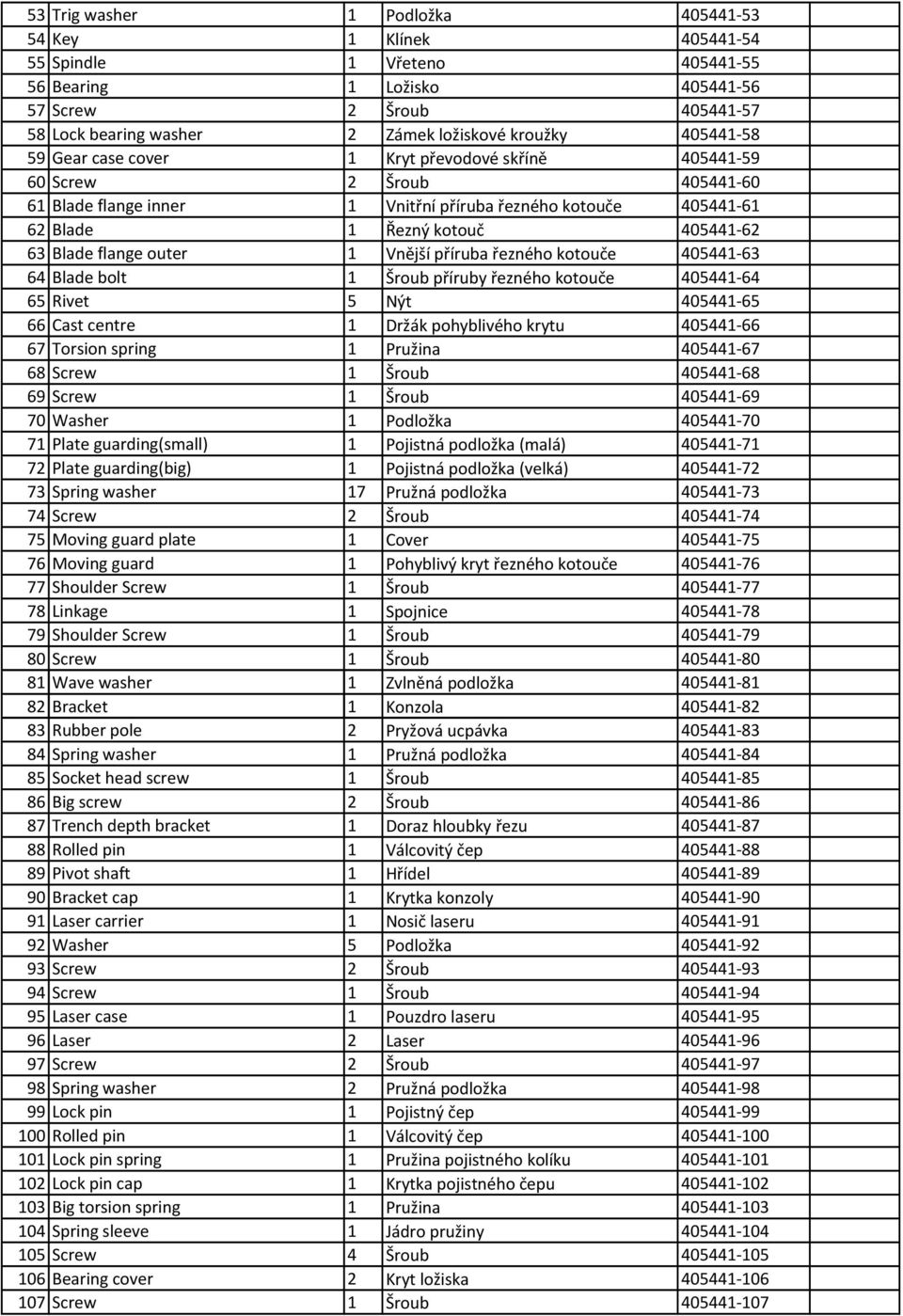 flange outer 1 Vnější příruba řezného kotouče 405441-63 64 Blade bolt 1 Šroub příruby řezného kotouče 405441-64 65 Rivet 5 Nýt 405441-65 66 Cast centre 1 Držák pohyblivého krytu 405441-66 67 Torsion