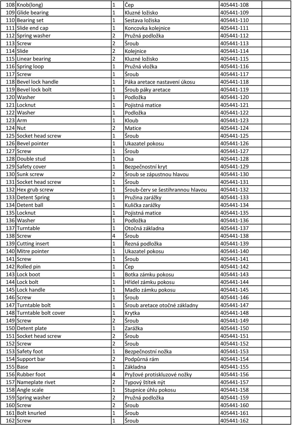 405441-117 118 Bevel lock handle 1 Páka aretace nastavení úkosu 405441-118 119 Bevel lock bolt 1 Šroub páky aretace 405441-119 120 Washer 1 Podložka 405441-120 121 Locknut 1 Pojistná matice