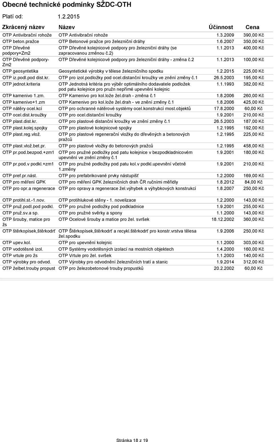 2) OTP Dřevěné kolejnicové podpory pro železniční dráhy - změna č.2 1.1.2013 100,00 Kč OTP geosyntetika Geosyntetické výrobky v tělese železničního spodku 1.2.2015 225,00 Kč OTP iz.podl.pod dist.kr.