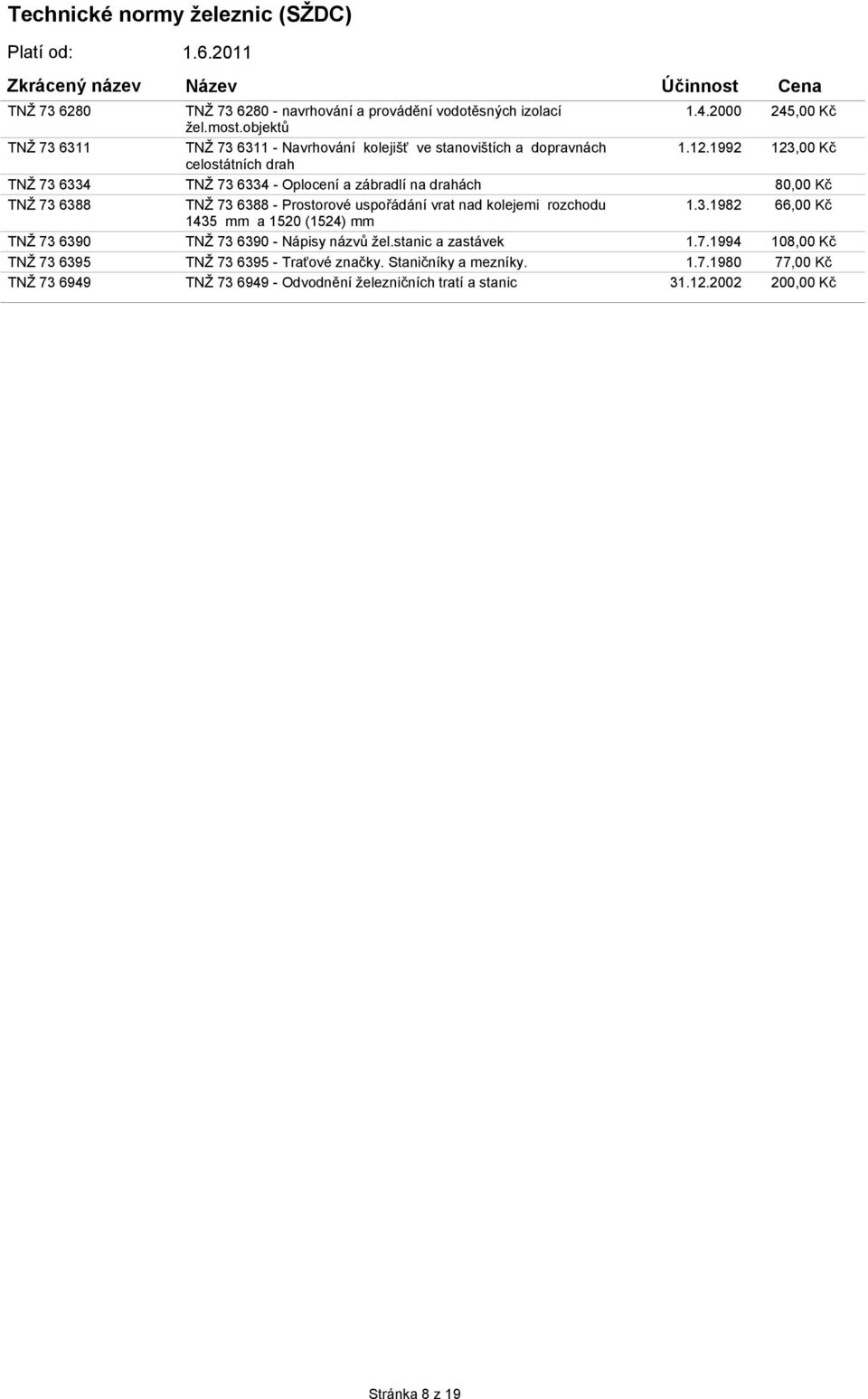 1992 123,00 Kč celostátních drah TNŽ 73 6334 TNŽ 73 6334 - Oplocení a zábradlí na drahách 80,00 Kč TNŽ 73 6388 TNŽ 73 6388 - Prostorové uspořádání vrat nad kolejemi rozchodu 1.3.1982 66,00 Kč 1435 mm a 1520 (1524) mm TNŽ 73 6390 TNŽ 73 6390 - Nápisy názvů žel.