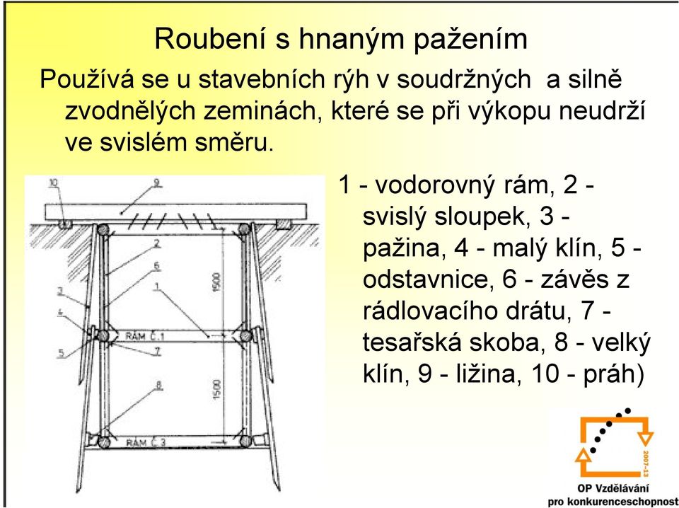 1 - vodorovný rám, 2 - svislý sloupek, 3 - pažina, 4 - malý klín, 5 -