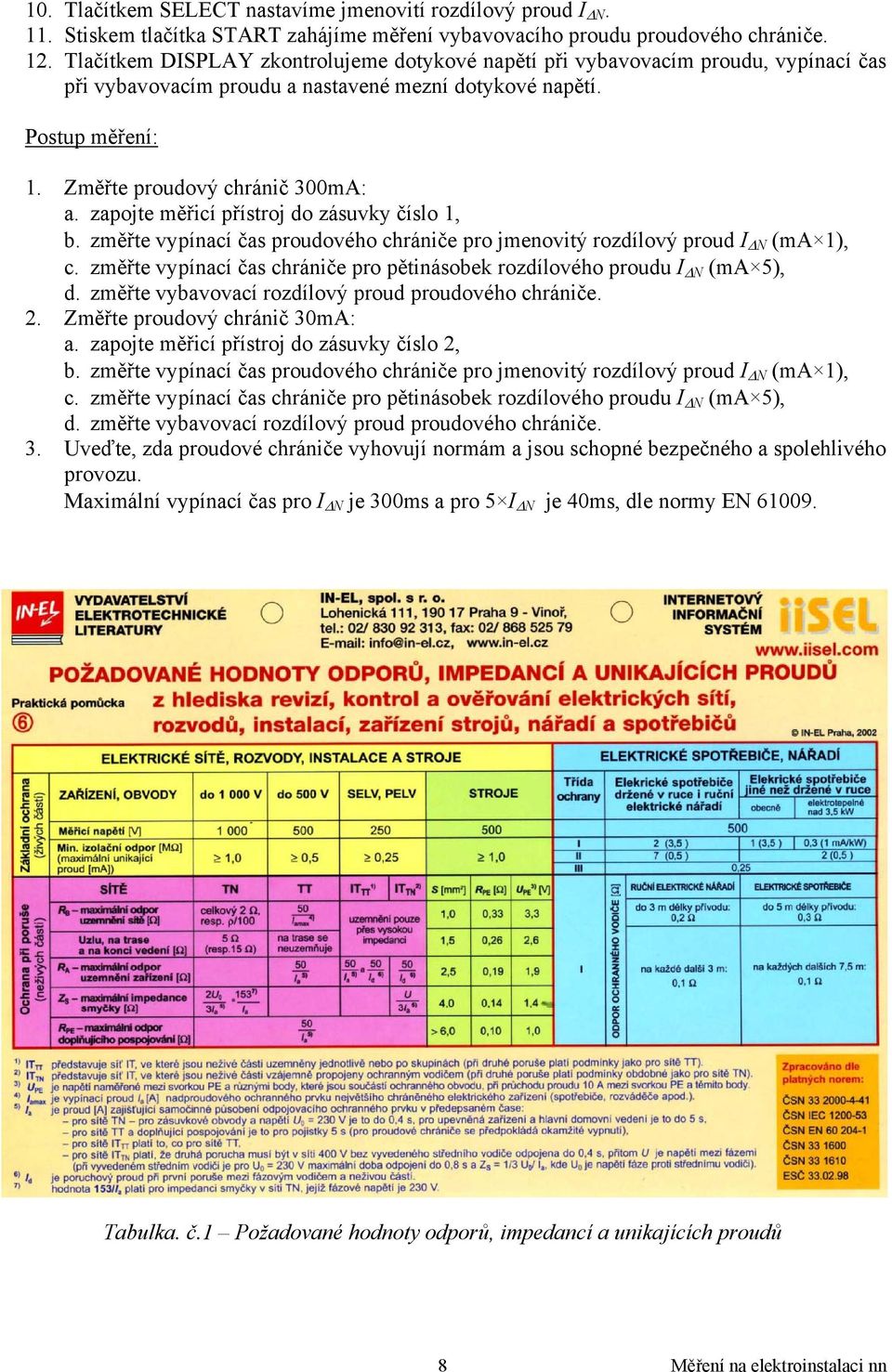 zapojte měřicí přístroj do zásuvky číslo 1, b. změřte vypínací čas proudového chrániče pro jmenovitý rozdílový proud I ΔN (ma 1), c.