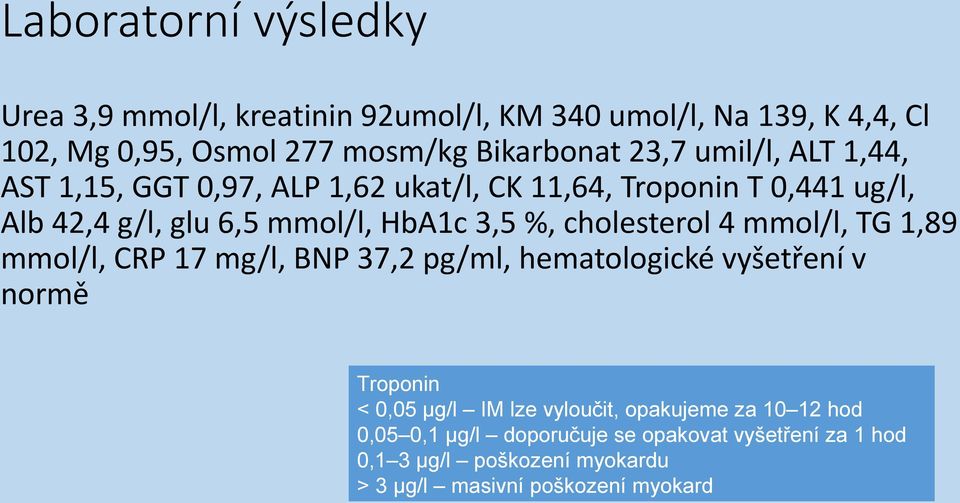 cholesterol 4 mmol/l, TG 1,89 mmol/l, CRP 17 mg/l, BNP 37,2 pg/ml, hematologické vyšetření v normě Troponin < 0,05 µg/l IM lze vyloučit,