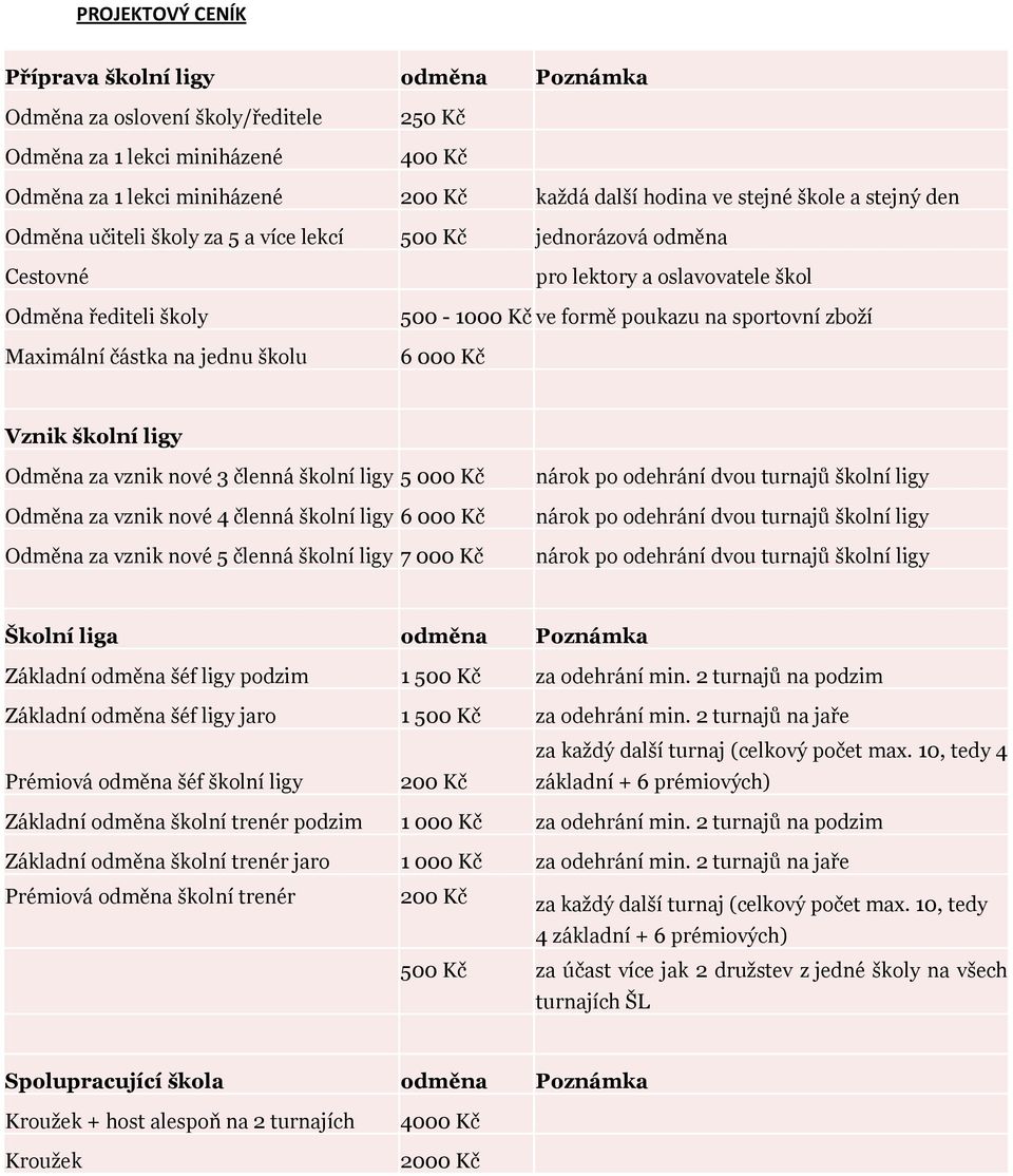 poukazu na sportovní zboží 6 000 Kč Vznik školní ligy Odměna za vznik nové 3 členná školní ligy 5 000 Kč Odměna za vznik nové 4 členná školní ligy 6 000 Kč Odměna za vznik nové 5 členná školní ligy 7