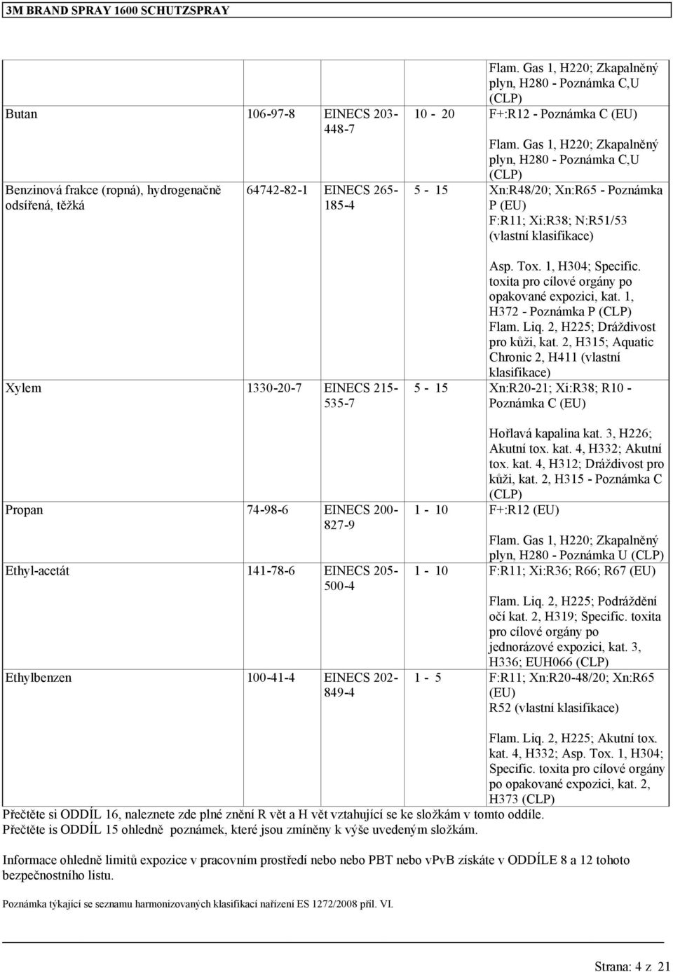 Gas 1, H220; Zkapalněný plyn, H280 - Poznámka C,U (CLP) 5-15 Xn:R48/20; Xn:R65 - Poznámka P (EU) F:R11; Xi:R38; N:R51/53 (vlastní klasifikace) Asp. Tox. 1, H304; Specific.