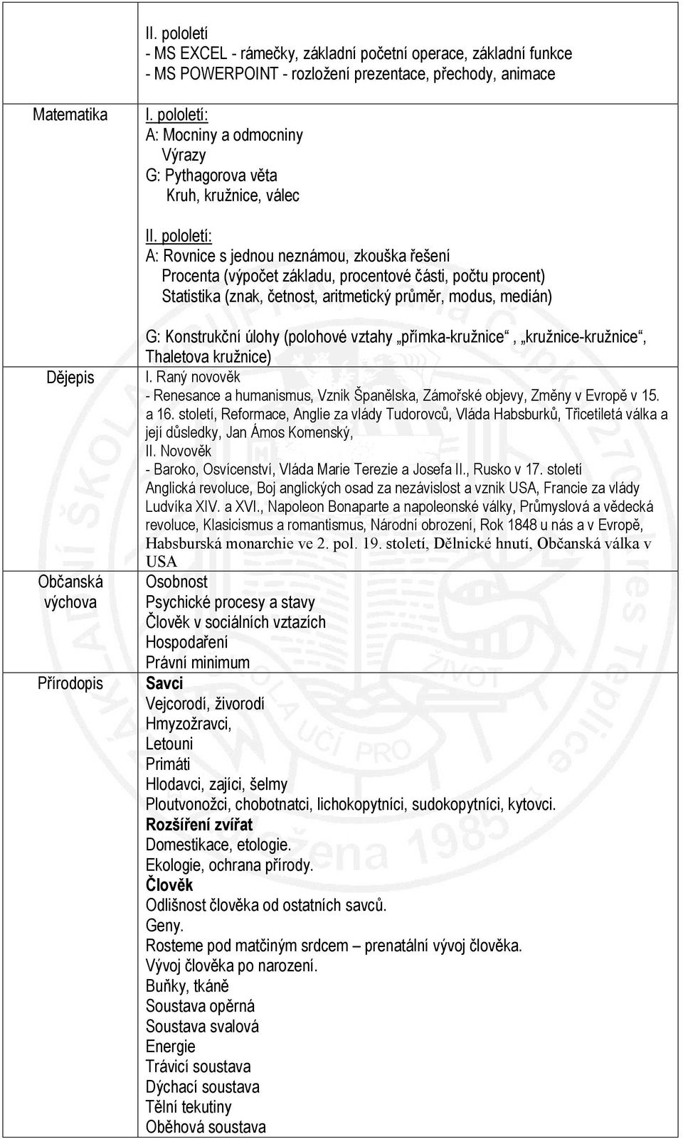 pololetí: A: Rovnice s jednou neznámou, zkouška řešení Procenta (výpočet základu, procentové části, počtu procent) Statistika (znak, četnost, aritmetický průměr, modus, medián) Dějepis Občanská