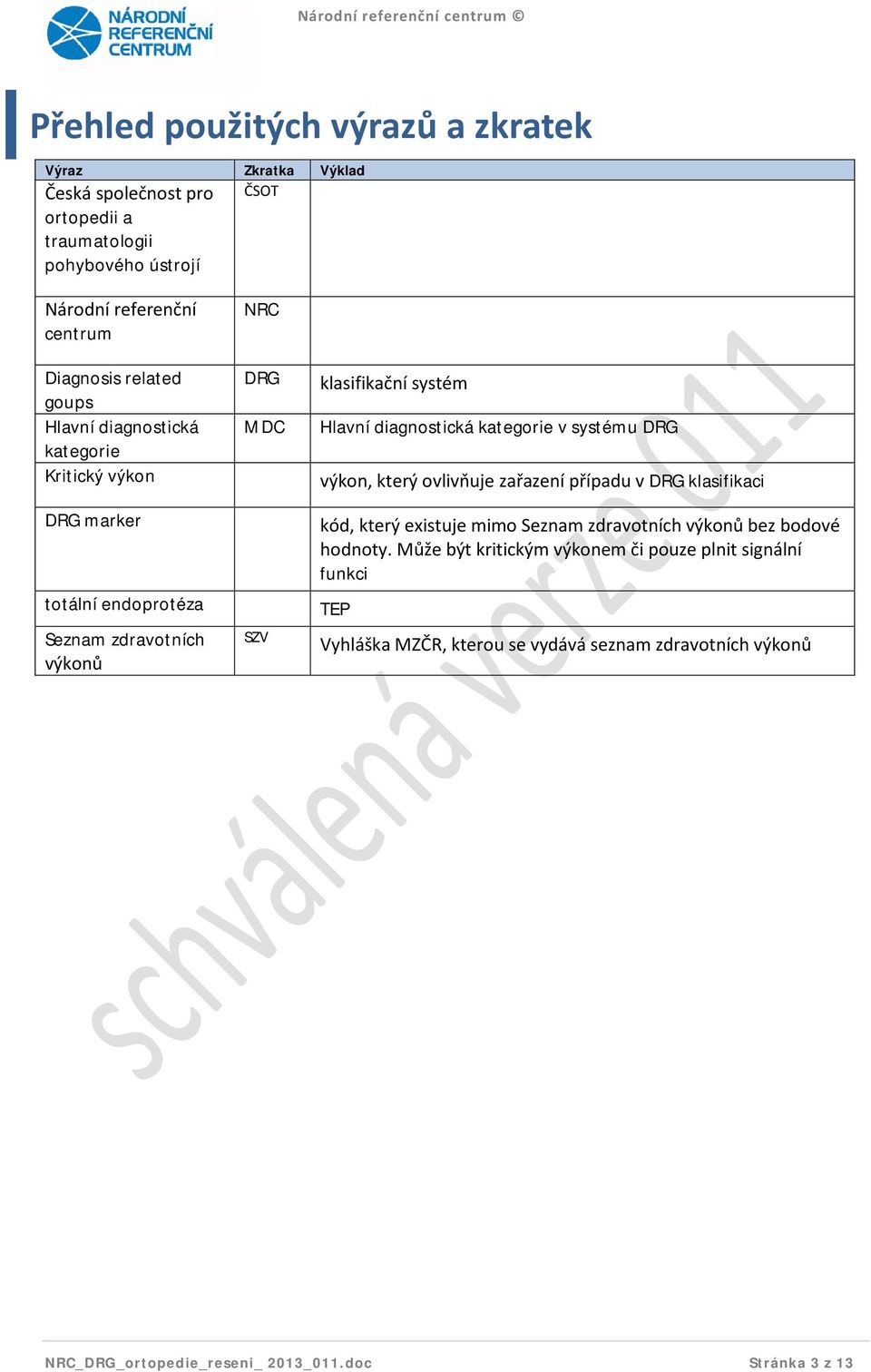 diagnostická kategorie v systému DRG výkon, který ovlivňuje zařazení případu v DRG klasifikaci kód, který existuje mimo Seznam zdravotních výkonů bez bodové hodnoty.