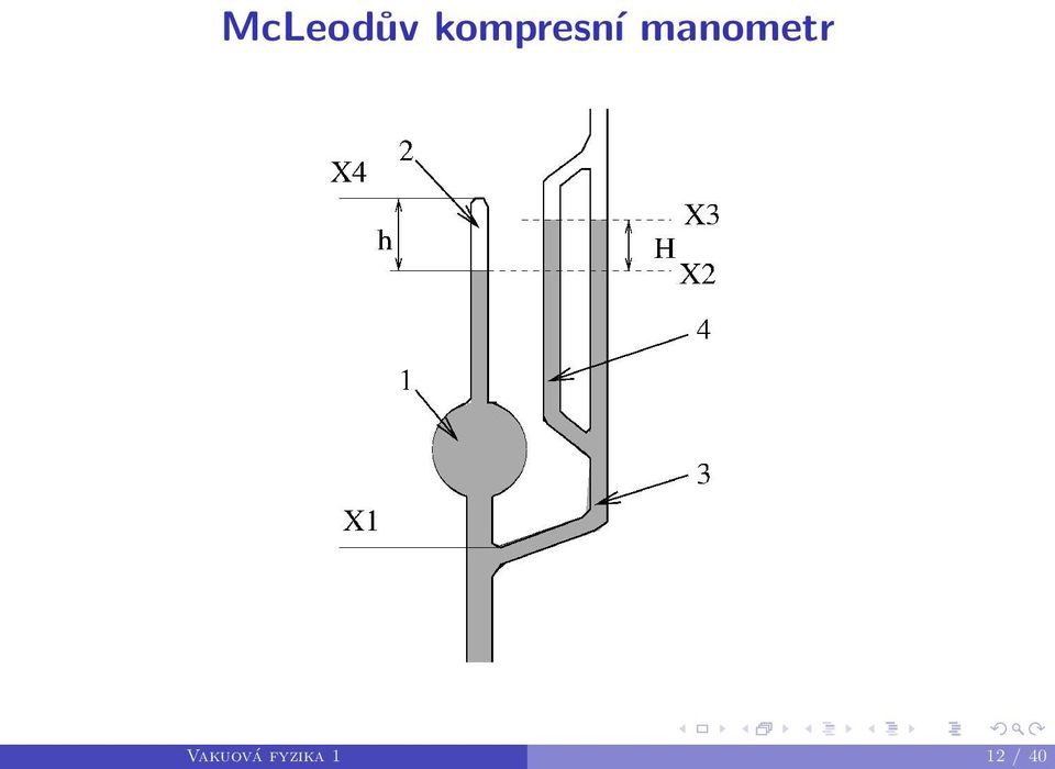 manometr