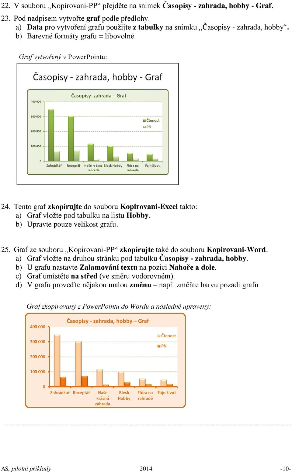 Tento graf zkopírujte do souboru Kopirovani-Excel takto: a) Graf vložte pod tabulku na listu Hobby. b) Upravte pouze velikost grafu. 25.
