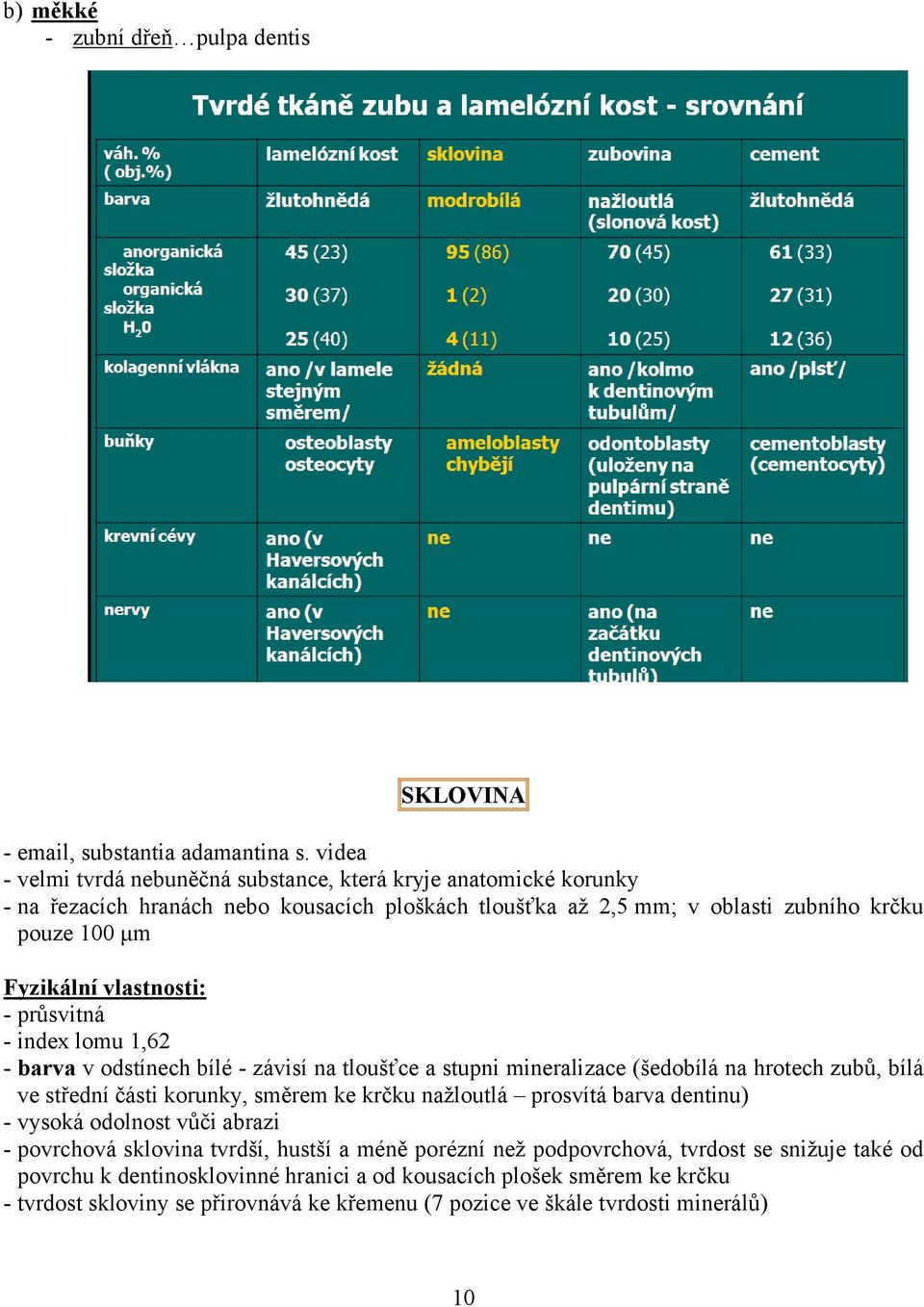 vlastnosti: - průsvitná - index lomu 1,62 - barva v odstínech bílé - závisí na tloušťce a stupni mineralizace (šedobílá na hrotech zubů, bílá ve střední části korunky, směrem ke krčku