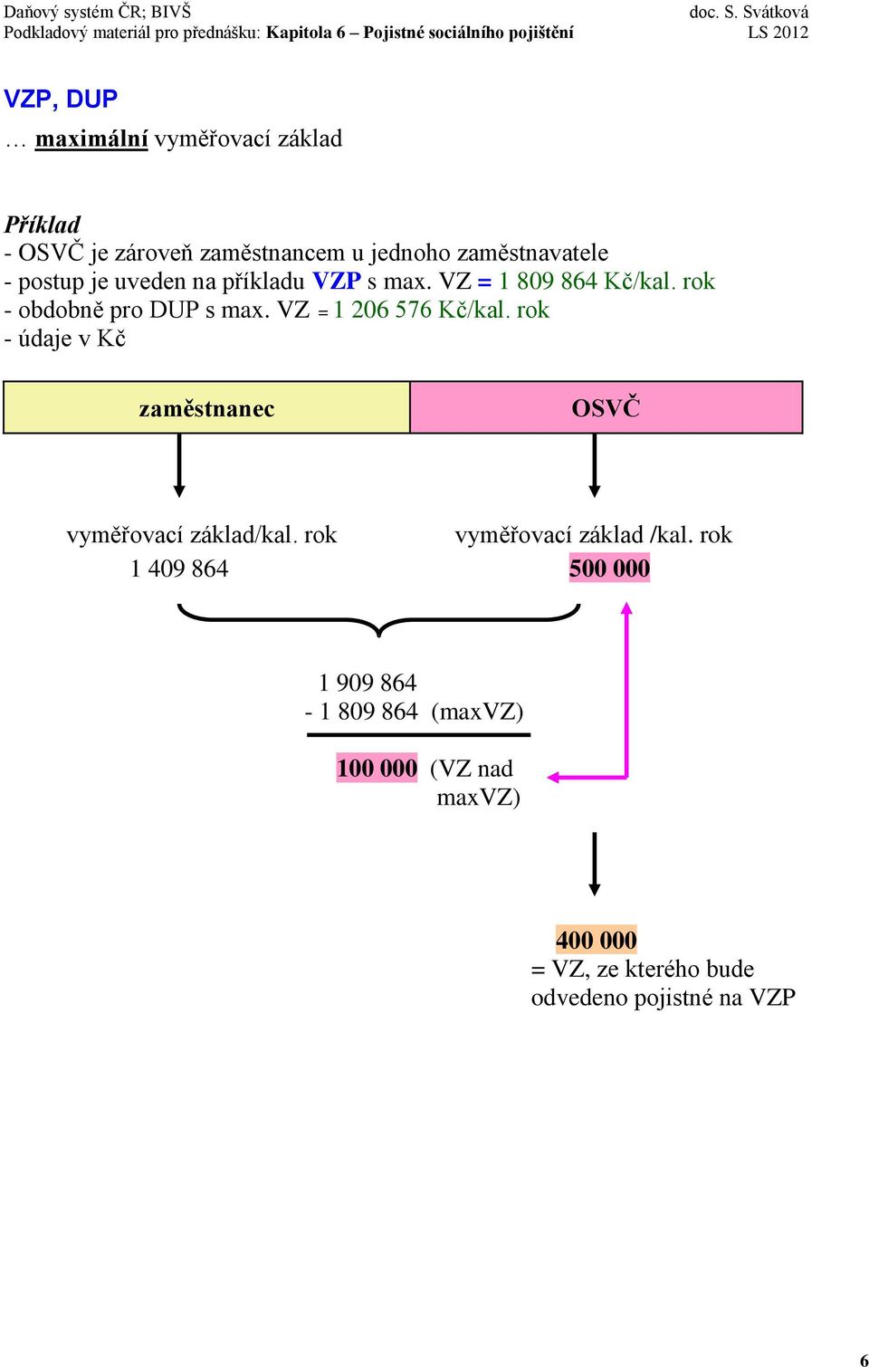 VZ = 1 206 576 Kč/kal. rok - údaje v Kč zaměstnanec OSVČ vyměřovací základ/kal.