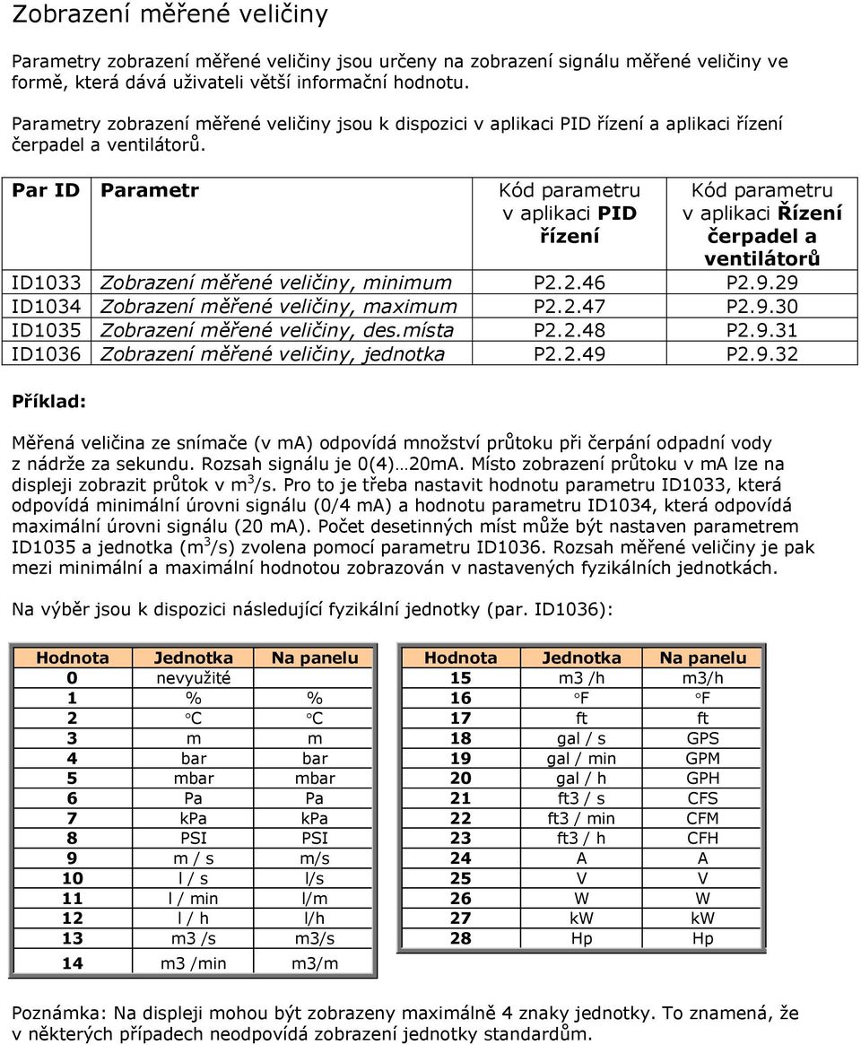 Par ID Parametr Kód parametru v aplikaci PID řízení Kód parametru v aplikaci Řízení čerpadel a ventilátorů ID1033 Zobrazení měřené veličiny, minimum P2.2.46 P2.9.