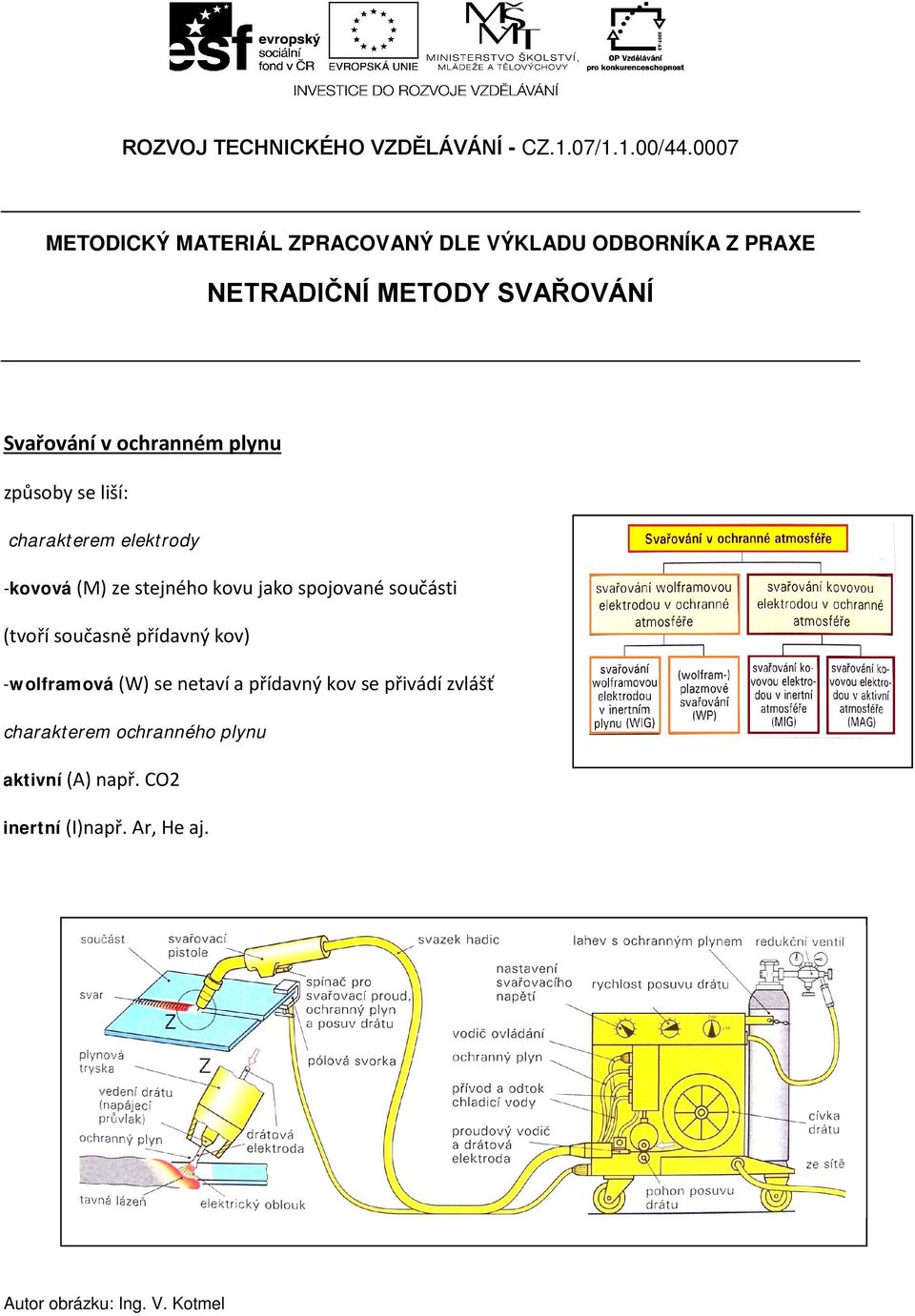 ochranném plynu způsoby se liší: charakterem elektrody -kovová (M) ze stejného kovu jako spojované součásti