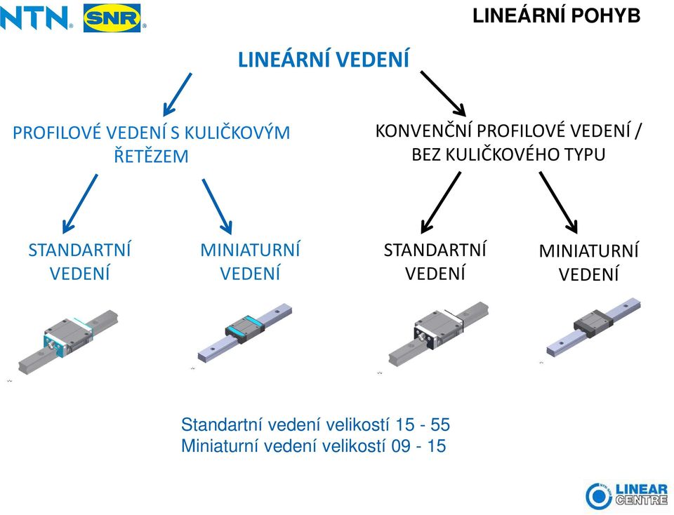 MINIATURNÍ VEDENÍ STANDARTNÍ VEDENÍ MINIATURNÍ VEDENÍ Standartní