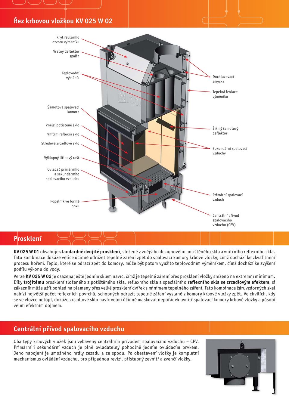Primární spalovací vzduch Centrální přívod spalovacího vzduchu (CPV) Prosklení KV 025 W 01 obsahuje standardně dvojité prosklení, složené z vnějšího designového potištěného skla a vnitřního