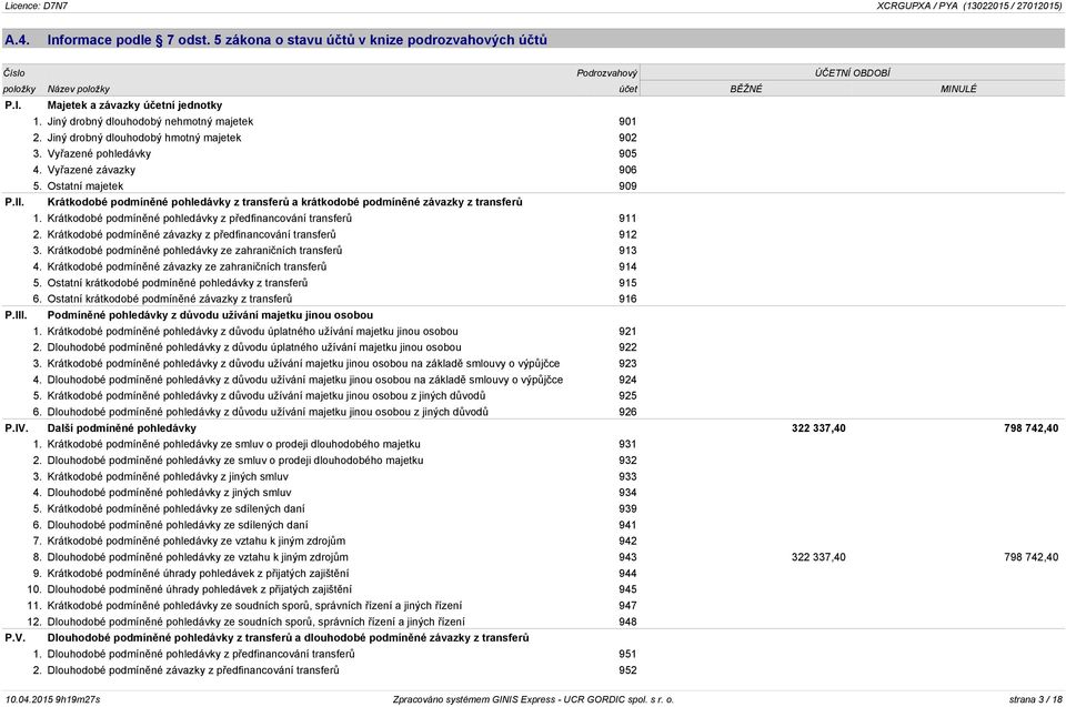 Krátkodobé podmíněné pohledávky z transferů a krátkodobé podmíněné závazky z transferů 1. Krátkodobé podmíněné pohledávky z předfinancování transferů 911 2.