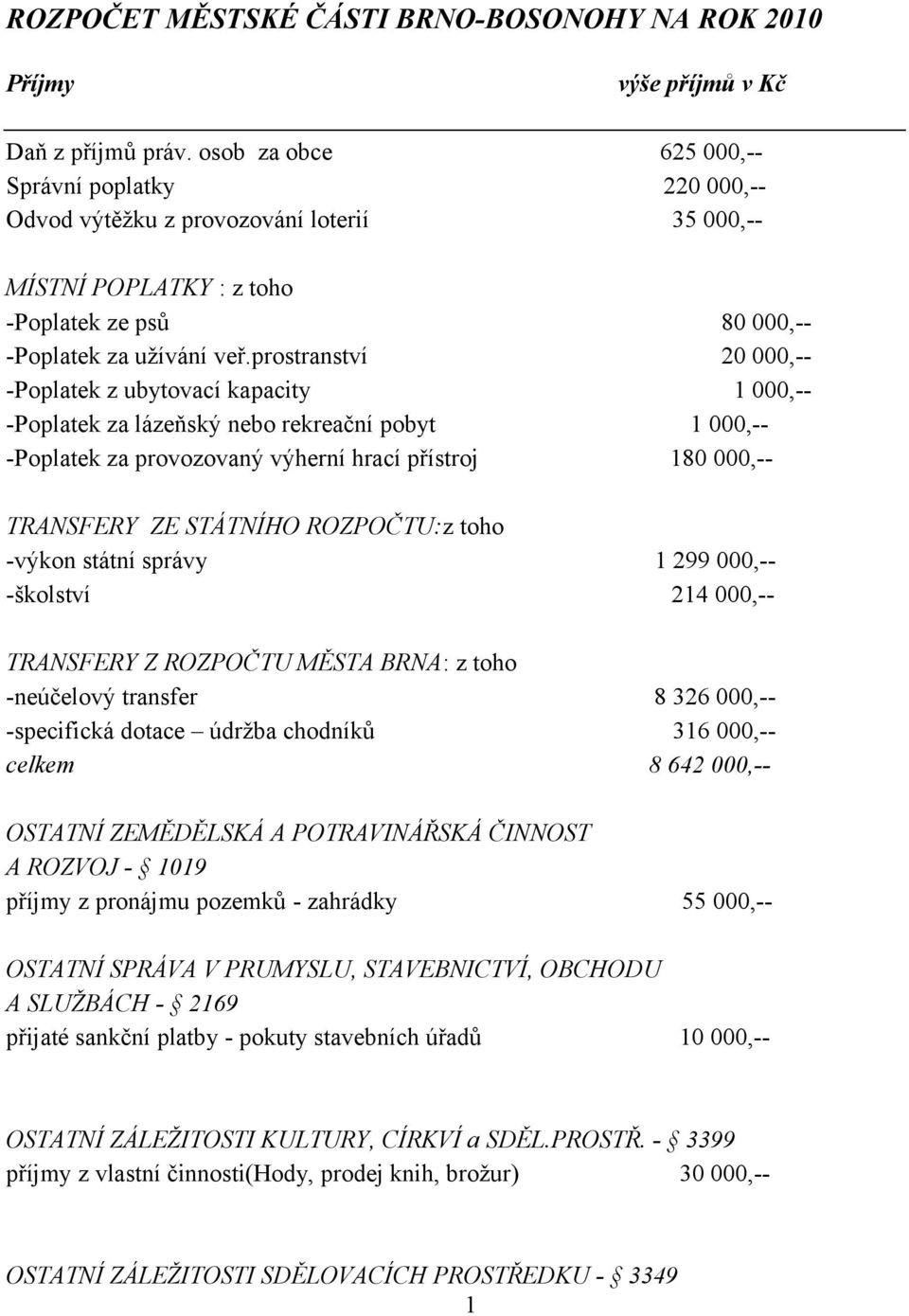 prostranství 20 000,-- -Poplatek z ubytovací kapacity 1 000,-- -Poplatek za lázeňský nebo rekreační pobyt 1 000,-- -Poplatek za provozovaný výherní hrací přístroj 180 000,-- TRANSFERY ZE STÁTNÍHO