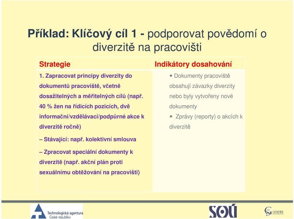 40 % žen na řídicích pozicích, dvě informační/vzdělávací/podpůrné akce k diverzitě ročně) Indikátory dosahování Dokumenty pracoviště