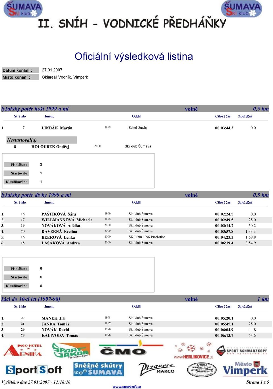 0 17 WILLMANNOVÁ Michaela 1999 00:02:49.5 20 19 NOVÁKOVÁ Adélka 00:03:17 50.2 20 DAVERNÁ Evelína 00:03:58 1:33 15 BEEROVÁ Lenka 00:04:23 1:58.8 18 LAŠÁKOVÁ Andrea 00:06:19.