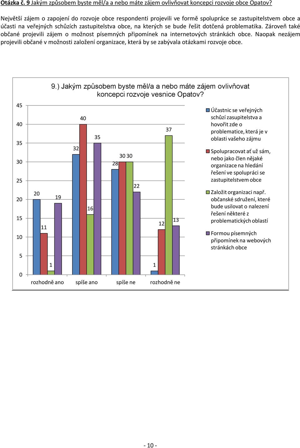 problematika. Zároveň také občané projevili zájem o možnost písemných připomínek na internetových stránkách obce.