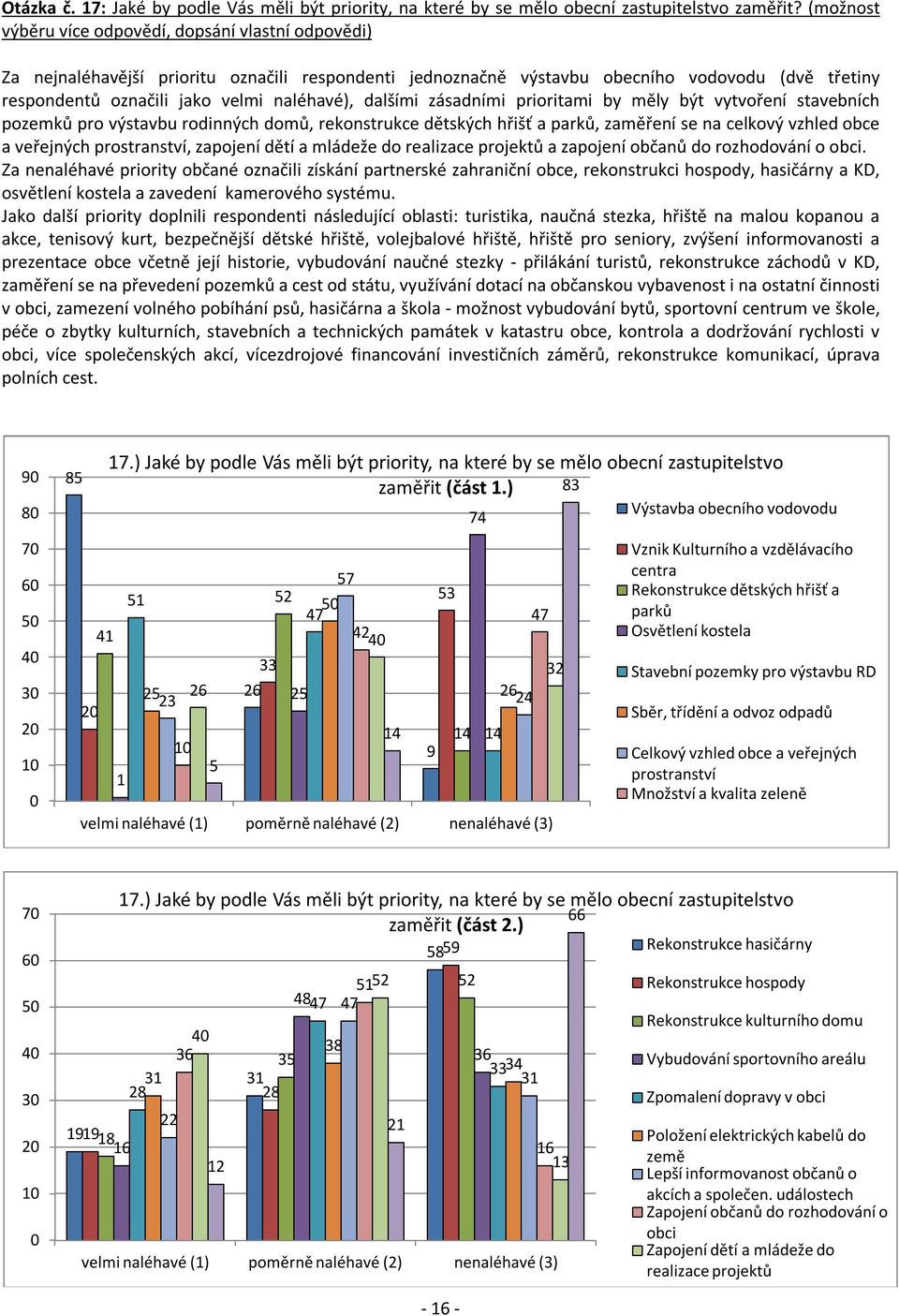 dalšími zásadními prioritami by měly být vytvoření stavebních pozemků pro výstavbu rodinných domů, rekonstrukce dětských hřišť a parků, zaměření se na celkový vzhled obce a veřejných prostranství,