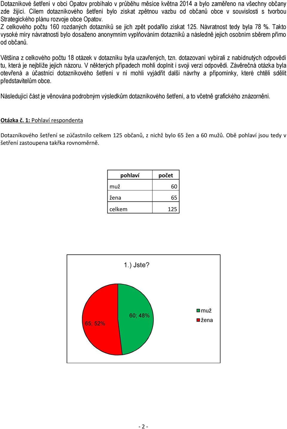 Z celkového počtu 160 rozdaných dotazníků se jich zpět podařilo získat 125. Návratnost tedy byla 78 %.