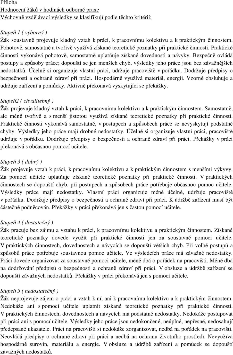 Praktické činnosti vykonává pohotově, samostatně uplatňuje získané dovednosti a návyky.