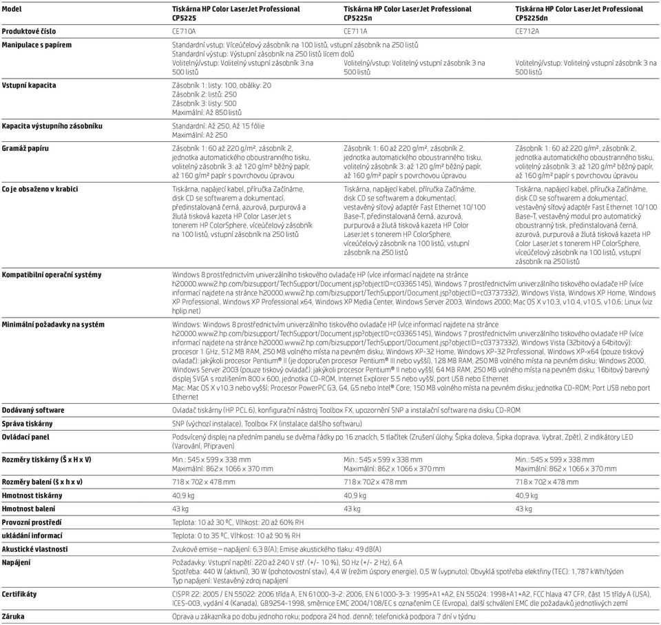 Volitelný vstupní zásobník 3 na Standardní: Až 250, Až 15 fólie Maximální: Až 250 Gramáž papíru Zásobník 1: 60 až 220 g/m², zásobník 2, Co je obsaženo v krabici Kompatibilní operační systémy