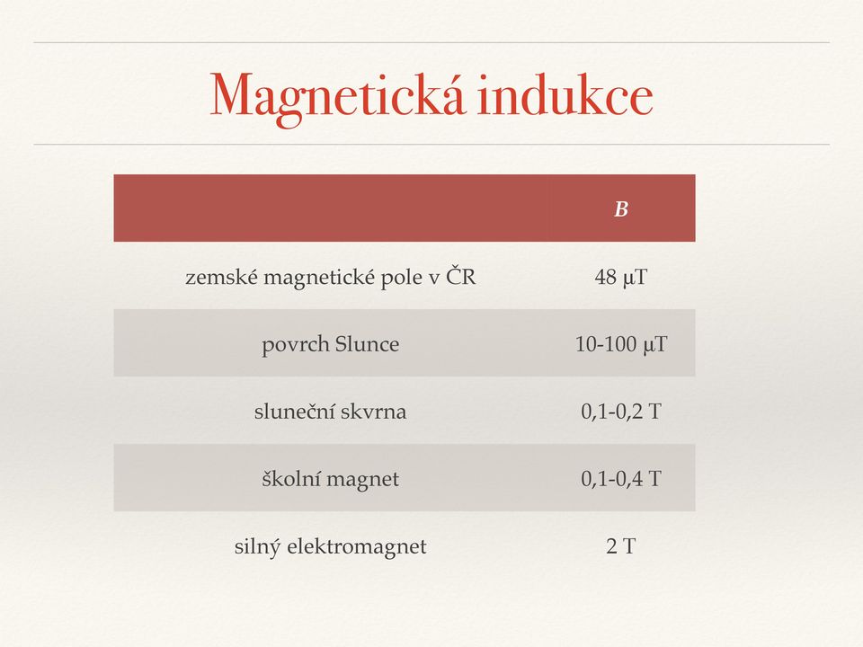 Slunce 10-100 μt sluneční skvrna