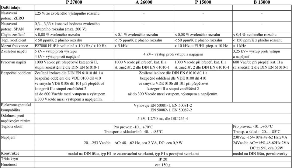 koeficient < 50 ppm/k z plného rozsahu < 75 ppm/k z plného rozsahu < 50 ppm/k z plného rozsahu < 150 ppm/k z plného rozsahu Mezní frekvence P27000 H1/F1: volitelná > 10 khz / < 10 Hz > 5 khz > 10