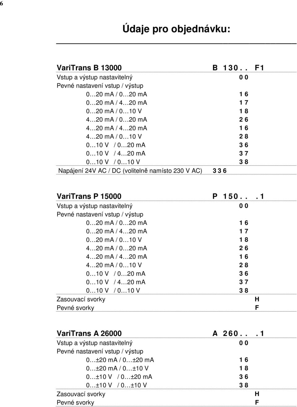 0 10 V / 0 20 ma 3 6 0 10 V / 4 20 ma 3 7 0 10 V / 0 10 V 3 8 Napájení 24V AC / DC (volitelně namísto 230 V AC) 3 3 6 VariTrans P 15000 P 1 5 0.