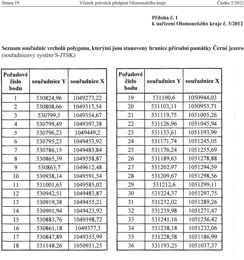 3/2012 Seznam souřadnic vrcholů polygonu, kterými jsou