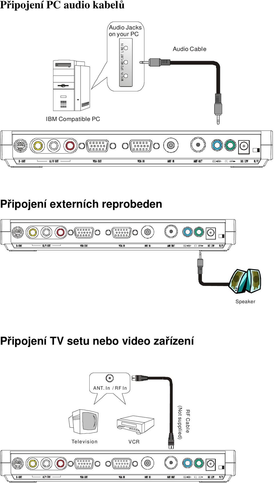 reprobeden Speaker Připojení TV setu nebo video