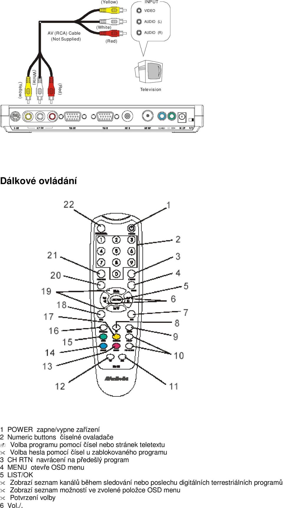 teletextu Volba hesla pomocí čísel u zablokovaného programu 3 CH RTN navrácení na předešlý program 4 MENU otevře OSD menu 5 LIST/OK Zobrazí