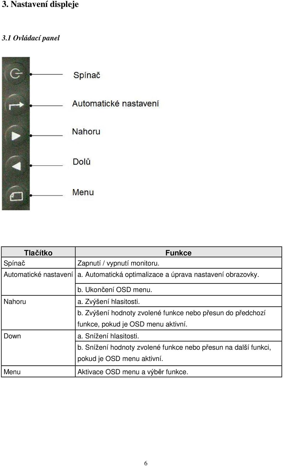 Ukončení OSD menu. Nahoru Down Menu a. Zvýšení hlasitosti. b.