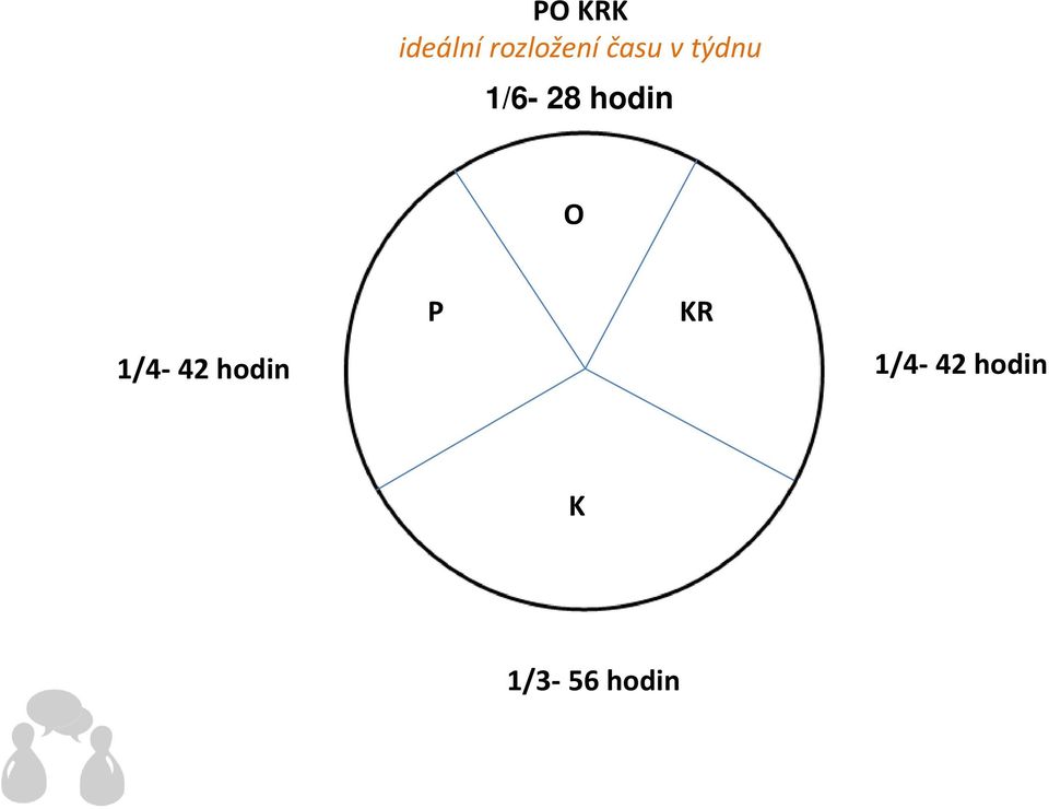 hodin O 1/4-42 hodin P