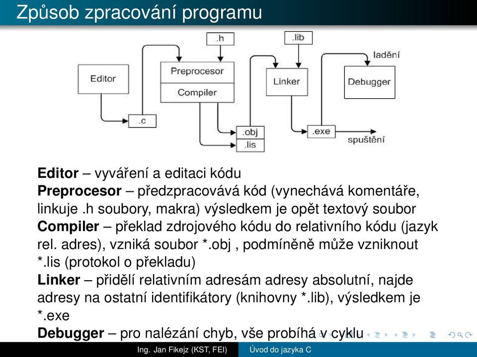 adres), vzniká soubor *.obj, podmíněně může vzniknout *.