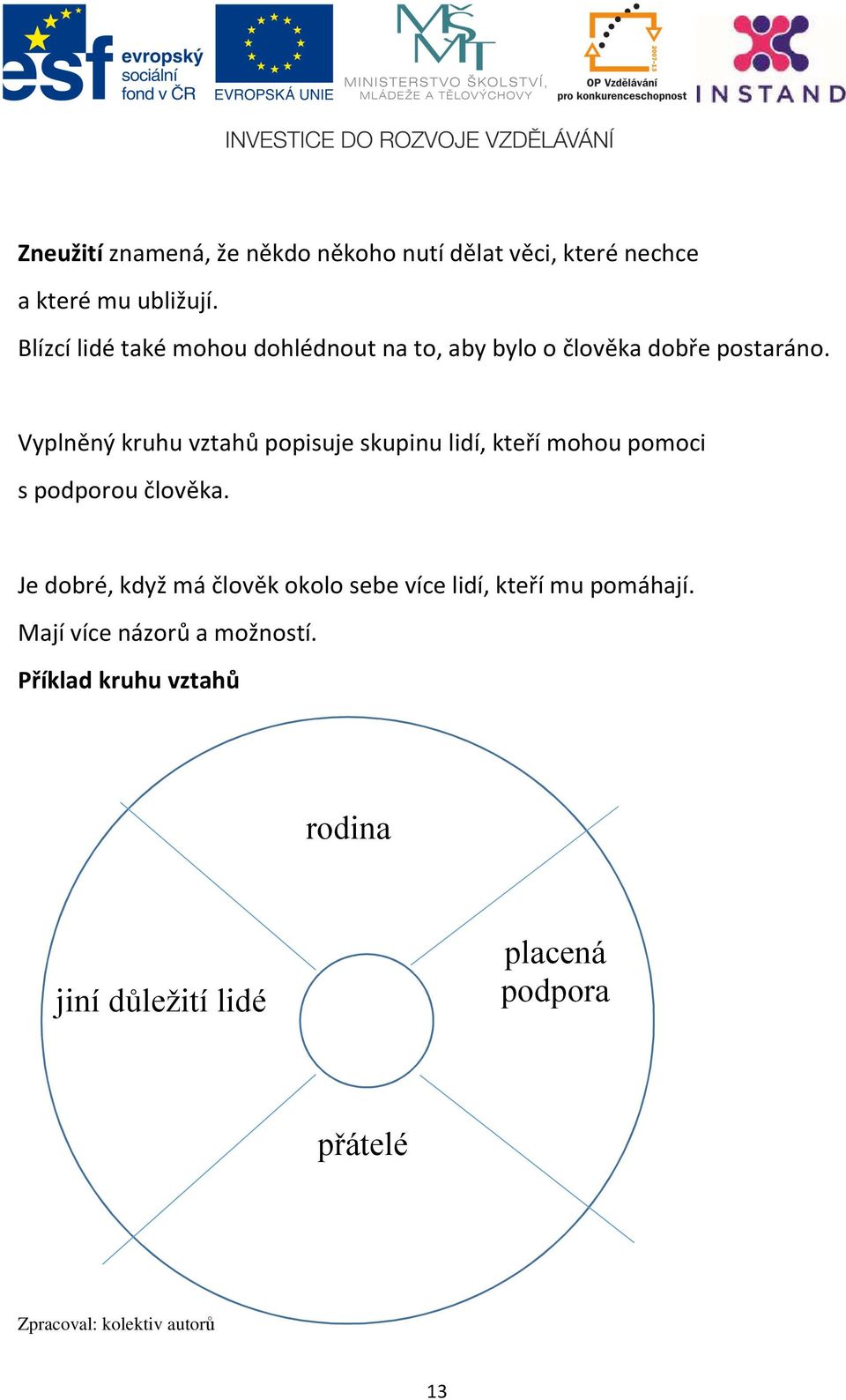 Vyplněný kruhu vztahů popisuje skupinu lidí, kteří mohou pomoci s podporou člověka.