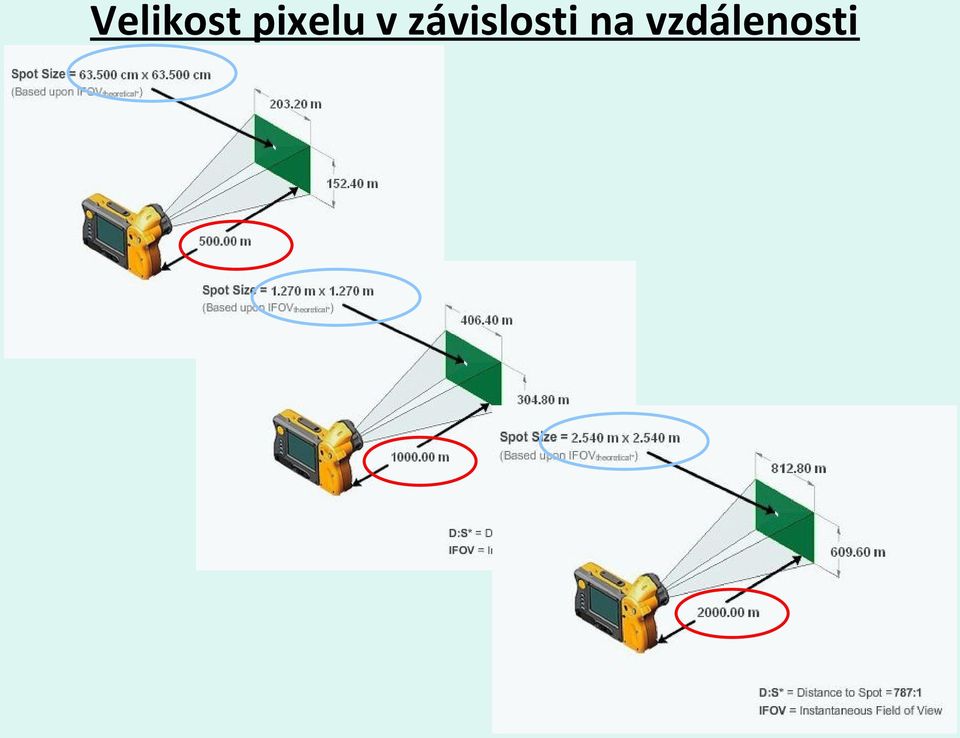 závislosti