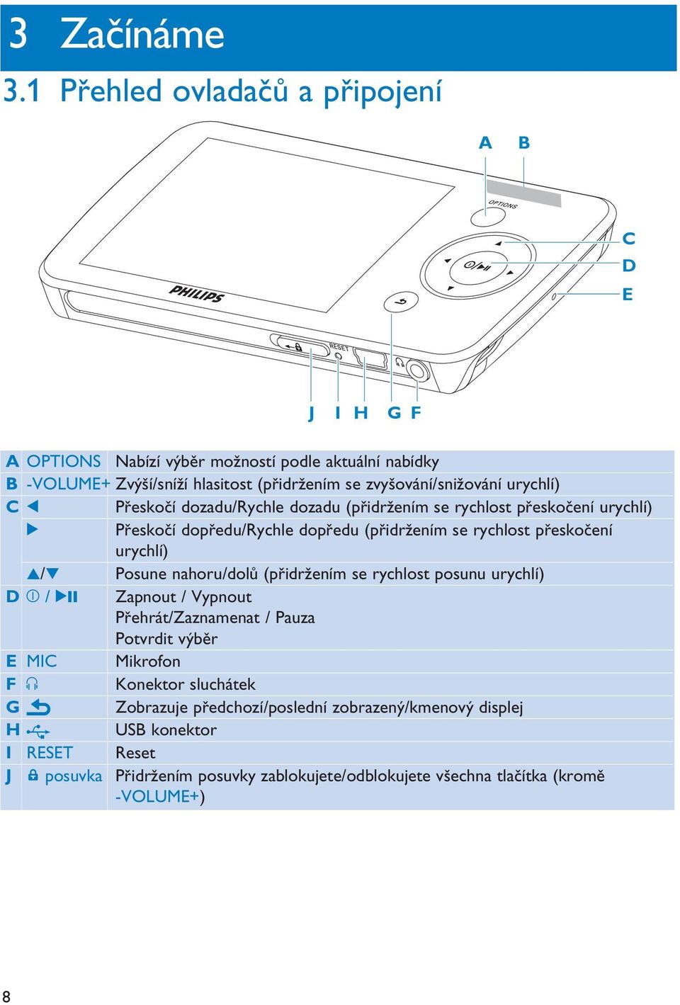 urychlí) C 1 Přeskočí dozadu/rychle dozadu (přidržením se rychlost přeskočení urychlí) 2 Přeskočí dopředu/rychle dopředu (přidržením se rychlost přeskočení urychlí) 3/4