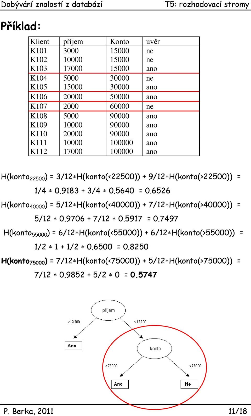 1/4 0.9183 + 3/4 0.5640 = 0.6526 H(koto 40000 ) = 5/12 H(koto(<40000)) + 7/12 H(koto(>40000)) = 5/12 0.9706 + 7/12 0.5917 = 0.