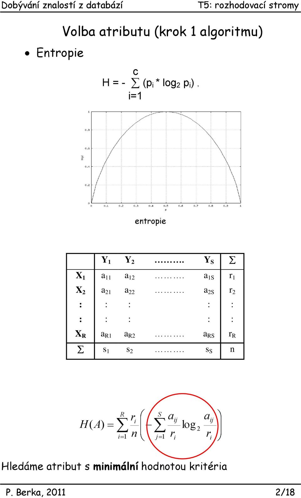 a 2S r 2 : : : : : : : : : : X R a R1 a R2. a RS r R s 1 s 2.