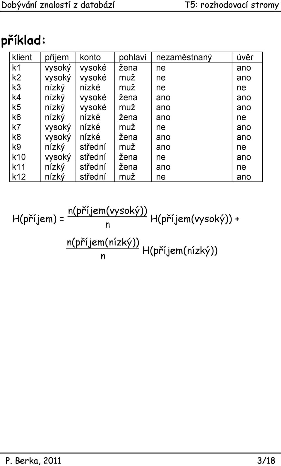 k8 vysoký ízké žea ao ao k9 ízký středí muž ao e k10 vysoký středí žea e ao k11 ízký středí žea ao e k12 ízký