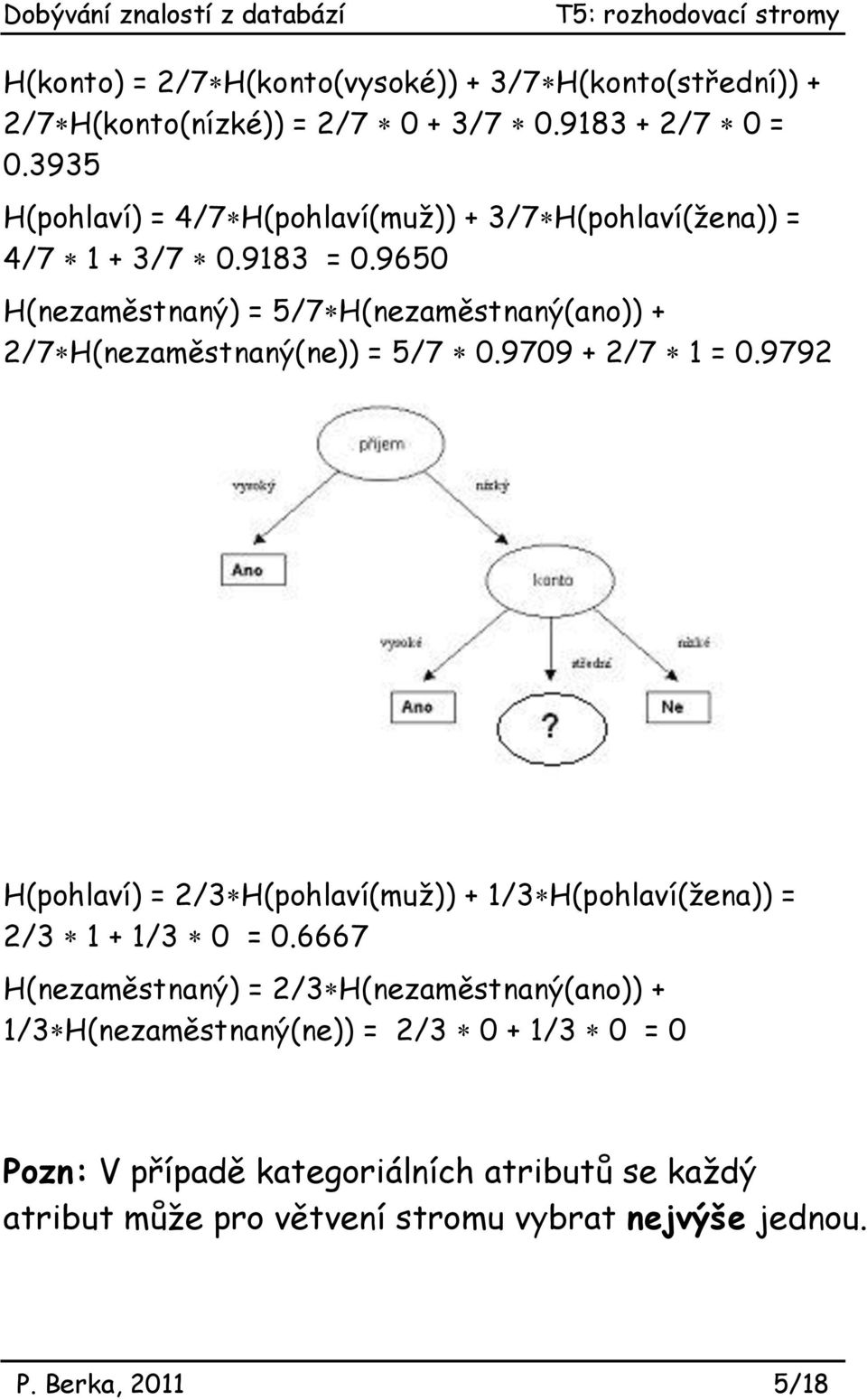 9650 H(ezaměstaý) = 5/7 H(ezaměstaý(ao)) + 2/7 H(ezaměstaý(e)) = 5/7 0.9709 + 2/7 1 = 0.